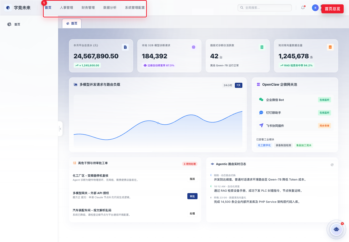 登录成功后的系统首页