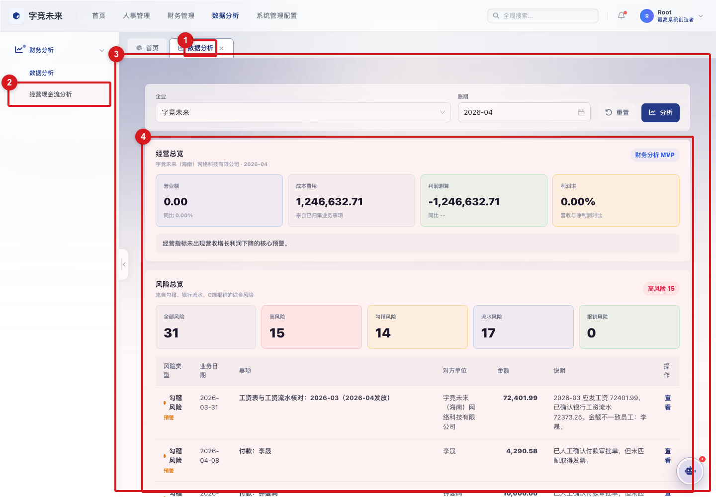 经营现金流分析