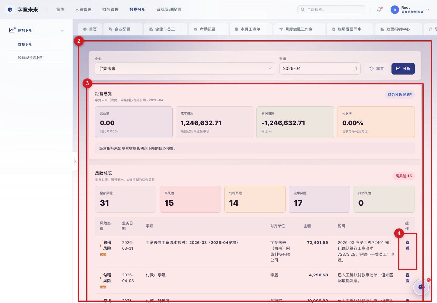 经营风险明细
